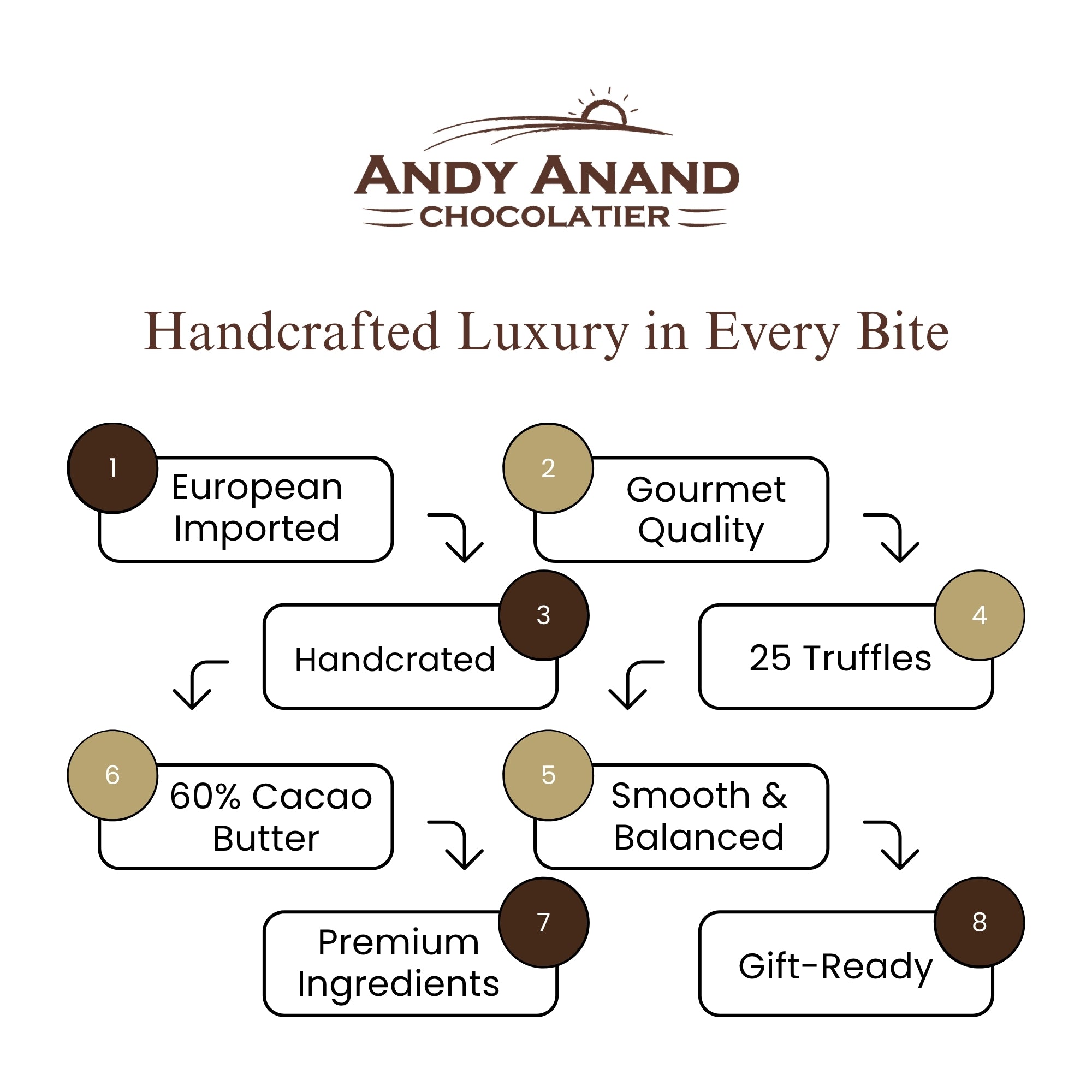 Andy Anand Gourmet Belgian Chocolate Bonbons Gift Box, 25 pc – Assorted Bon Bon Collection, European Craftsmanship, Birthday & Holiday Gift