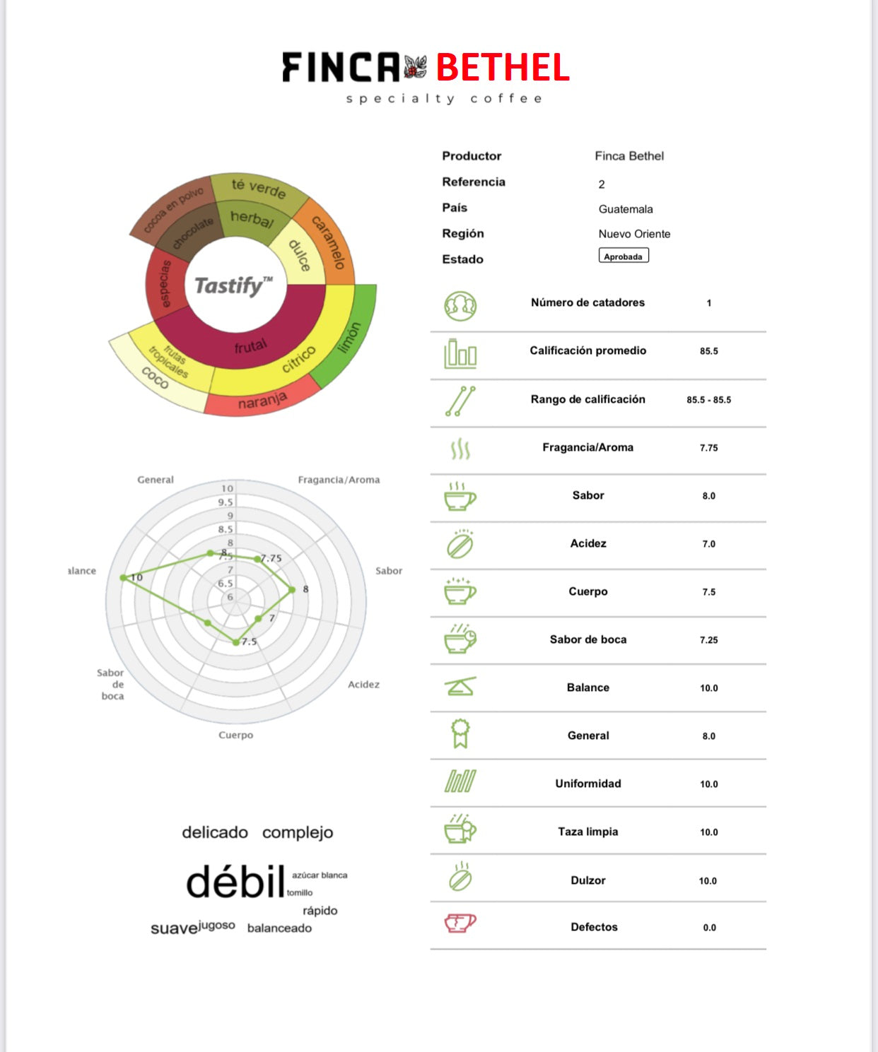 Strictly Hard Beans SHB- Specialty Grade -2025 CROPS-